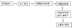 公司增資流程圖